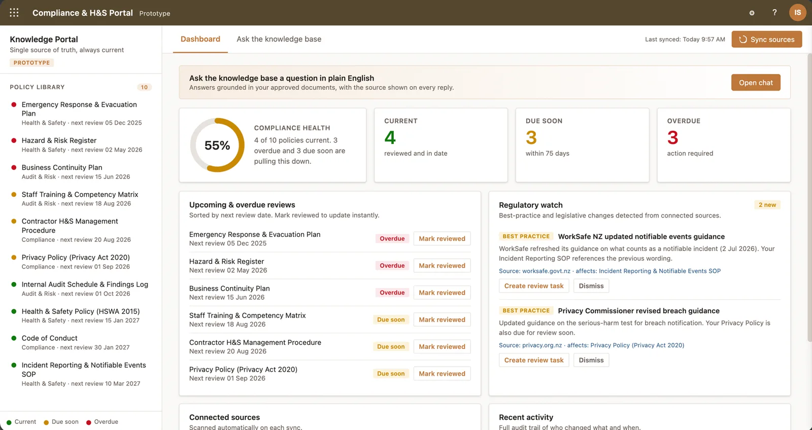 Compliance dashboard with policy review status and regulatory watch