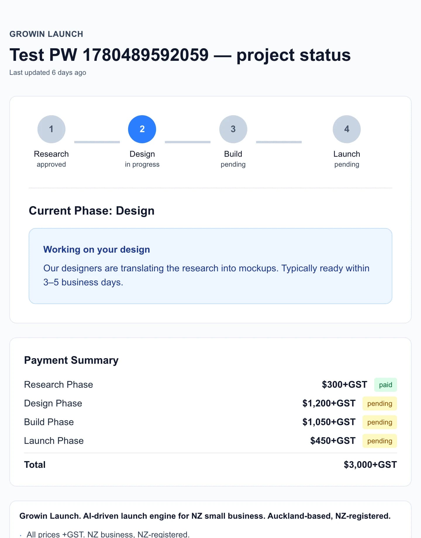 Project status page at brief.growin.nz: 4-phase progress (Research approved, Design in progress, Build pending, Launch pending) plus payment summary